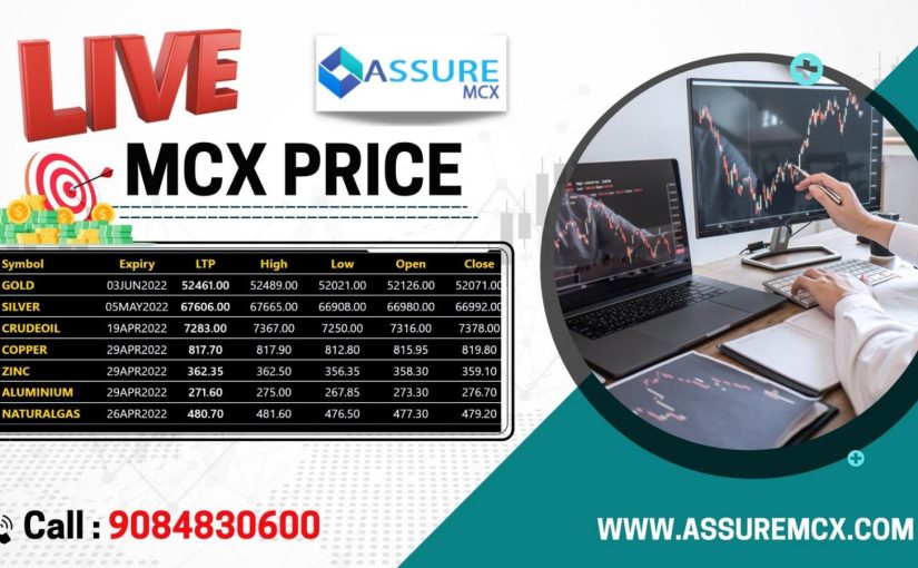Earn Assure MCX, EQUITY & FOREX Profits With ASSUREMCX.COM<br>Get Free MCX , EQUITY & FOREX Tips Call Now 9084830600<br>99.99% Accurate MCX & EQUITY Tips<br>Based On “OMEGA” Technology