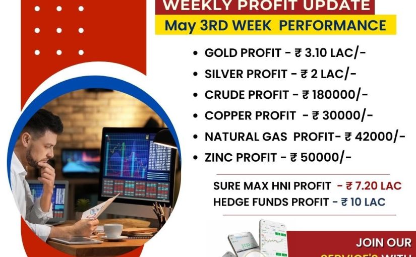 WEEKLY PROFIT UPDATE BY WWW.TRADEMAXINDIA.COM