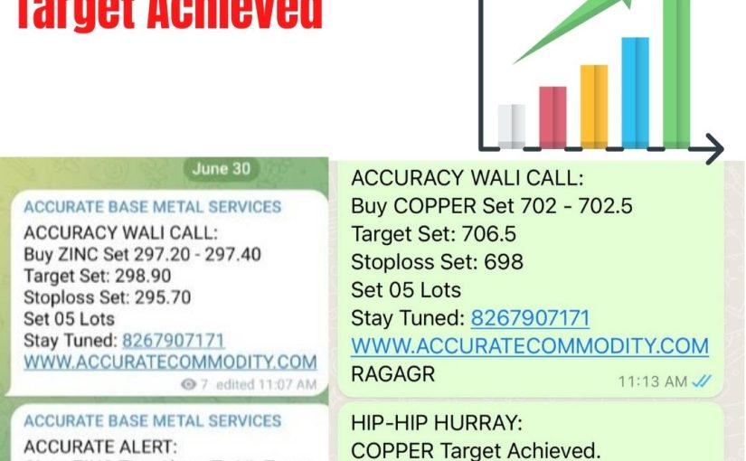 Impressive Base Metal Target Achieved Get Free Trial  With Www.accuratecommodity.com
