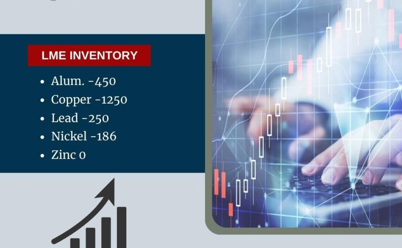 LME Inventory of the Day|TRADE WITH GOAL|TRADE WITH MCXGOAL|CALL/WHATSAPP-9557016700|www.mcxgoal.com