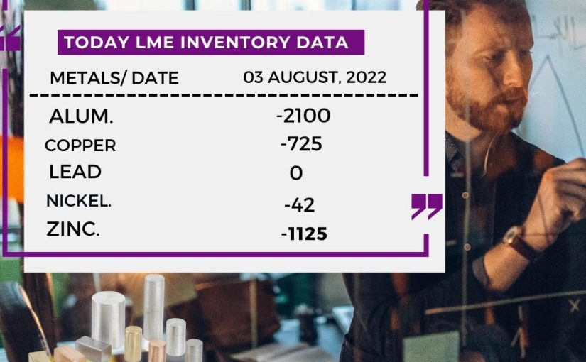 TODAY LME INVENTORY DATA UPDATED BY WWW.TRADEMAXINDIA.COM