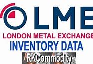 20/September/2022 Today’s LME Report Update By Accurate Commodity Take Free 100% Accuracy BASE METAL Tips Join Us www.accuratecommodity.com