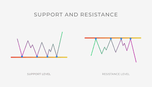 Support & Resistance Levels Of 22 September Posted By https://www.commodityscanner.com/, Trader Collect Your Profit Now Make Your Investment Profitable With Us.