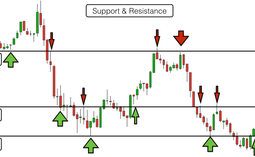 {Tuesday} Support & Resistance Levels Show By https://www.mcxtradingworld.com/, Let’s Work With Us & Get The Break Of High Margin.