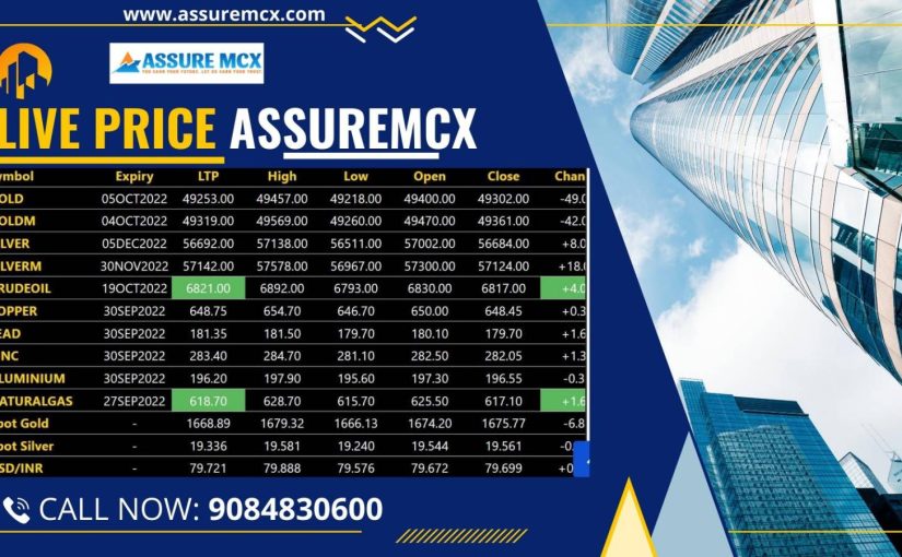 TODAY’S LIVE MCX PRICE UPDATE BY ASSUREMCX.COM CALL US AT 9084830600