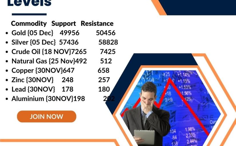 Support & Resistance Levels 4 November Posted By https://www.commodityscanner.com/, Trader Collect Your Profit Now Make Your Investment Profitable With Us.