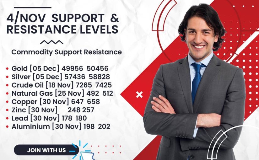 4/NOV/2022 COMMODITY SUPPORT & RESISTANCE LEVELS UPDATE BY THEPROFITGROWTH.COM GET FOR MORE INFO TO CALL US : 7037171600