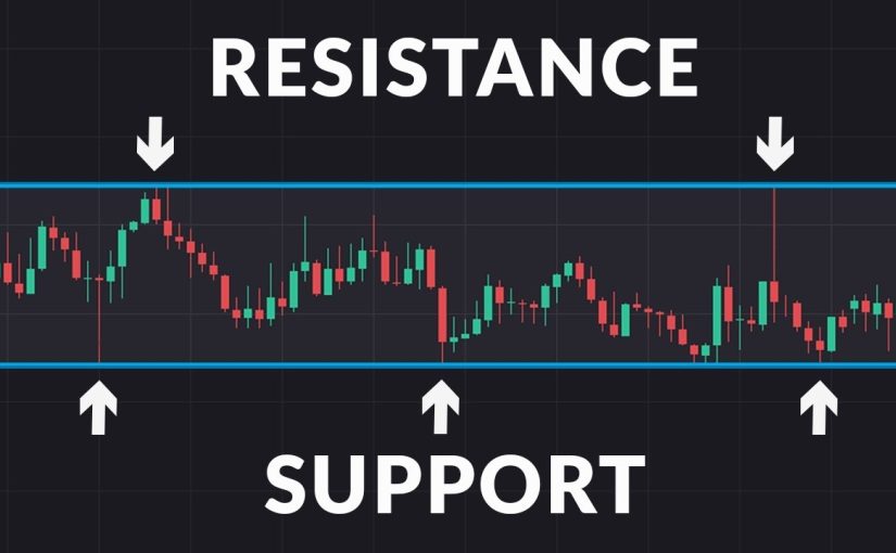 SUPPORT AND RESISTANCE OF MCX COMMODITY MARKET LIVE UPDATE BY THEPROFITGROWTH.COM GET FOR MORE INFORMATION TO CONTACT US : 7037171600