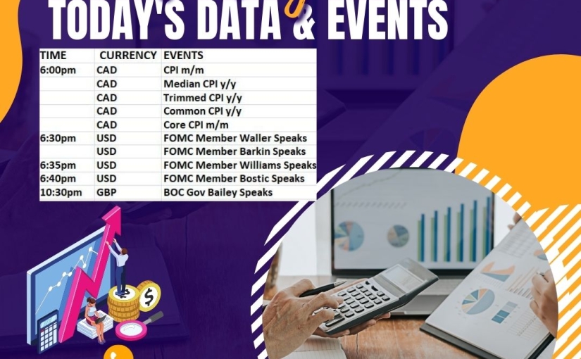 TODAY’S DATA & EVENTS UPDATE BY www.shreeprofit.in